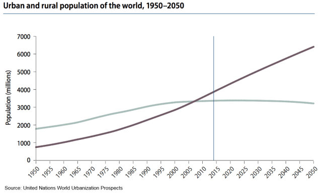 un-pop-forecast